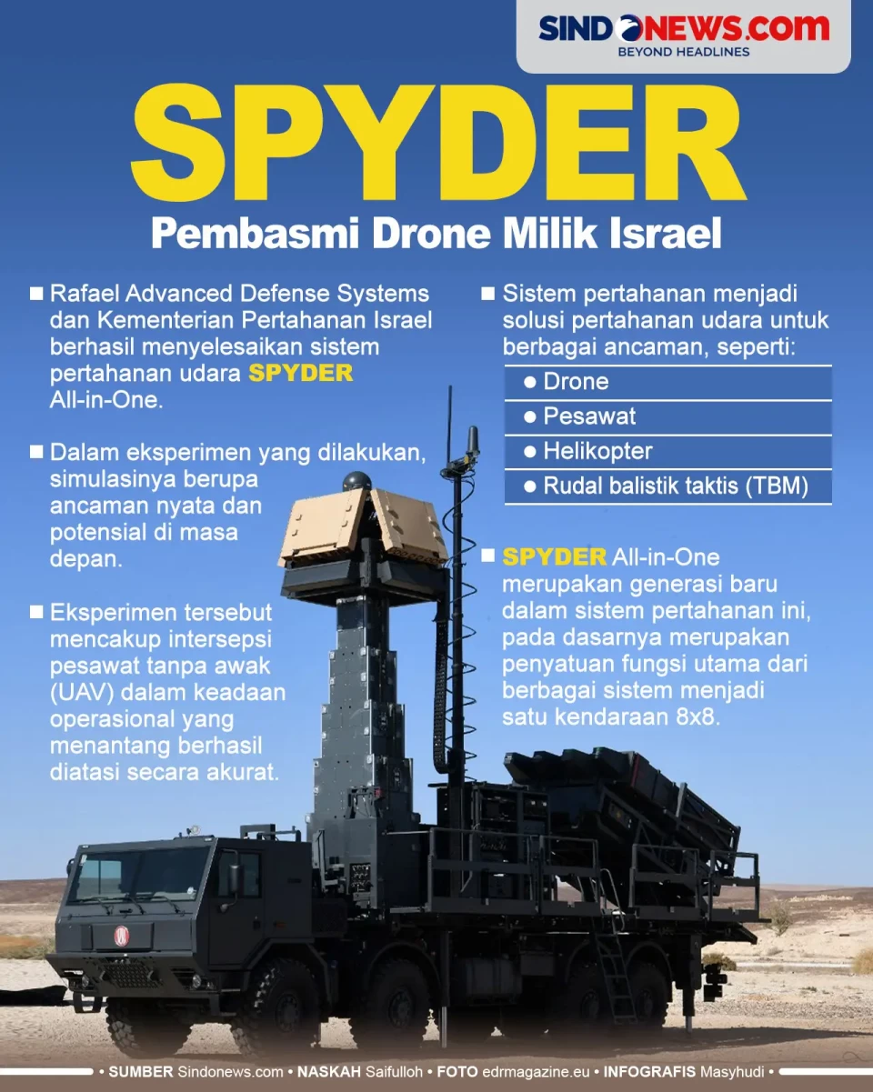 Sistem Pertahanan Udara...