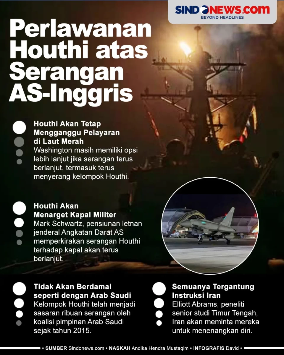 4 Perlawanan Houthi...