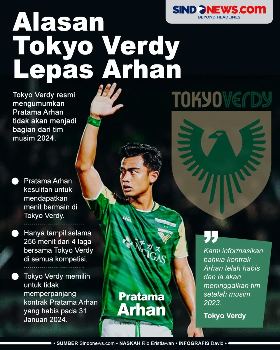 Alasan Tokyo Verdy Tidak...