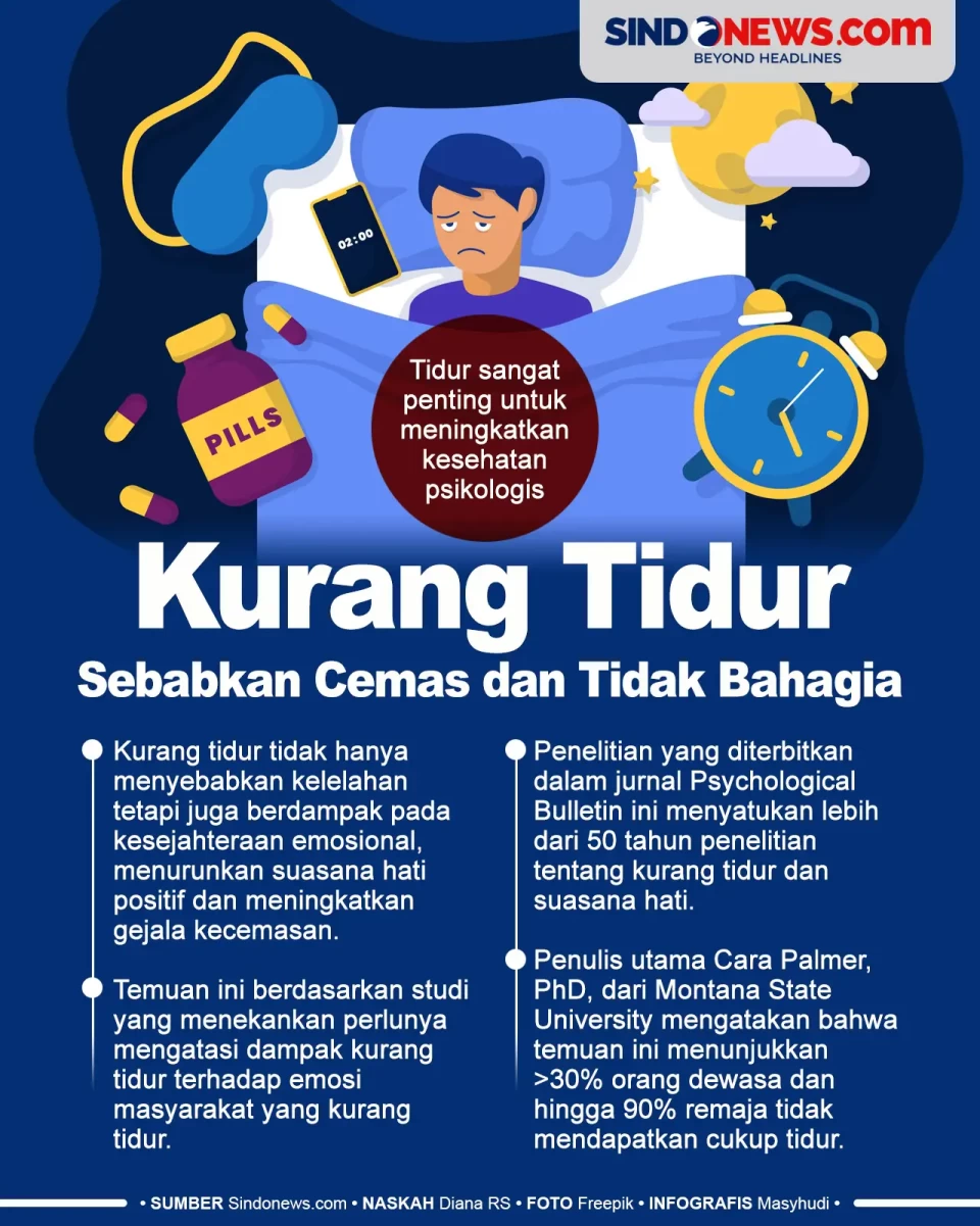 Kurang Tidur Sebabkan...