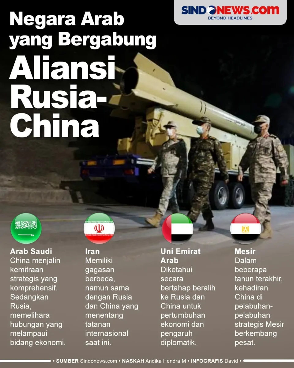 4 Negara Arab yang Bergabung...