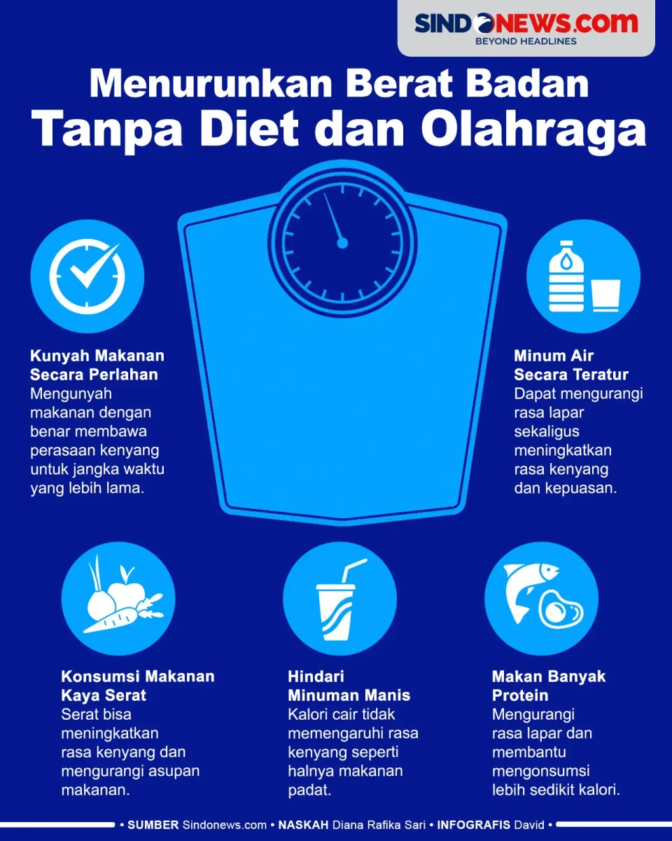 Cara Mudah Menurunkan...
