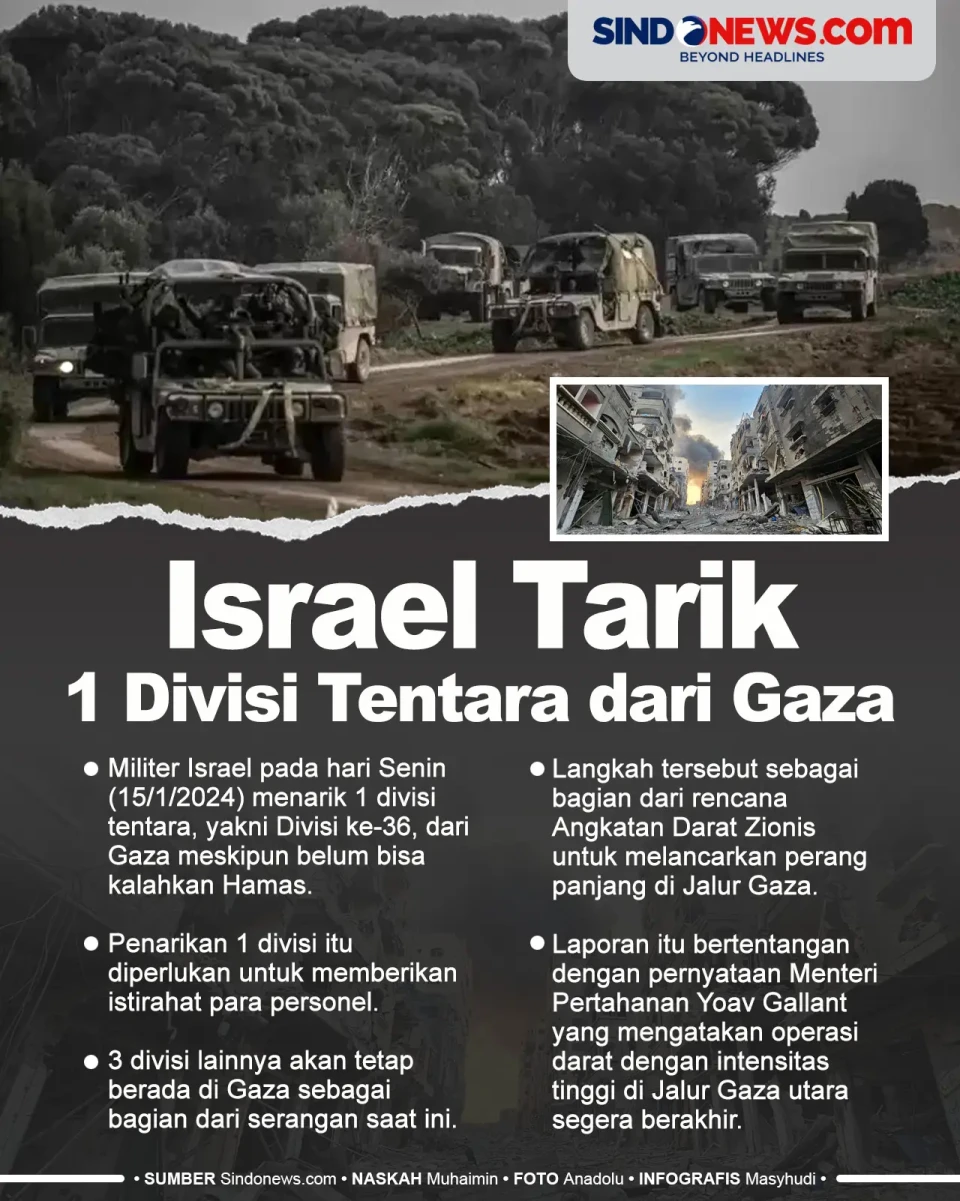 Belum Kalahkan Hamas,...