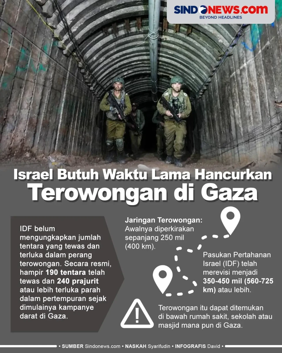 Israel Perlu Waktu Sangat...