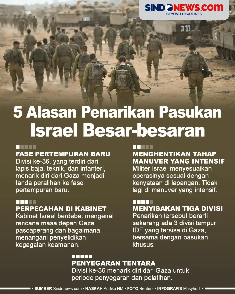 5 Alasan Israel Lakukan...