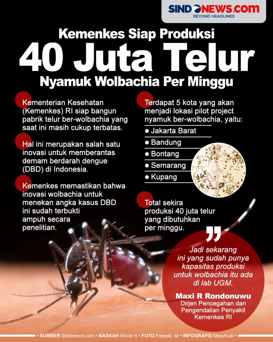 Kemenkes Siap Produksi...