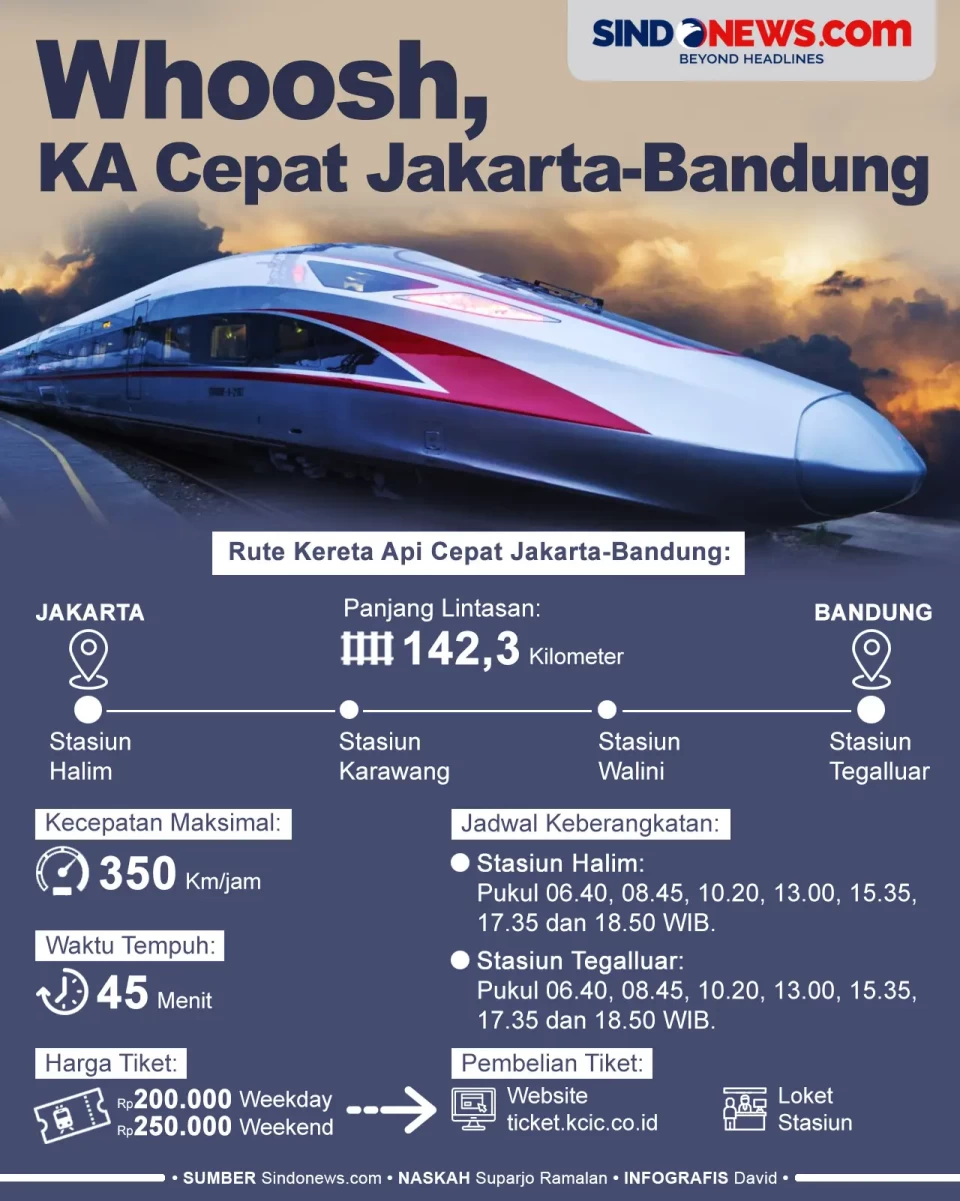Whoosh, Kereta Cepat...