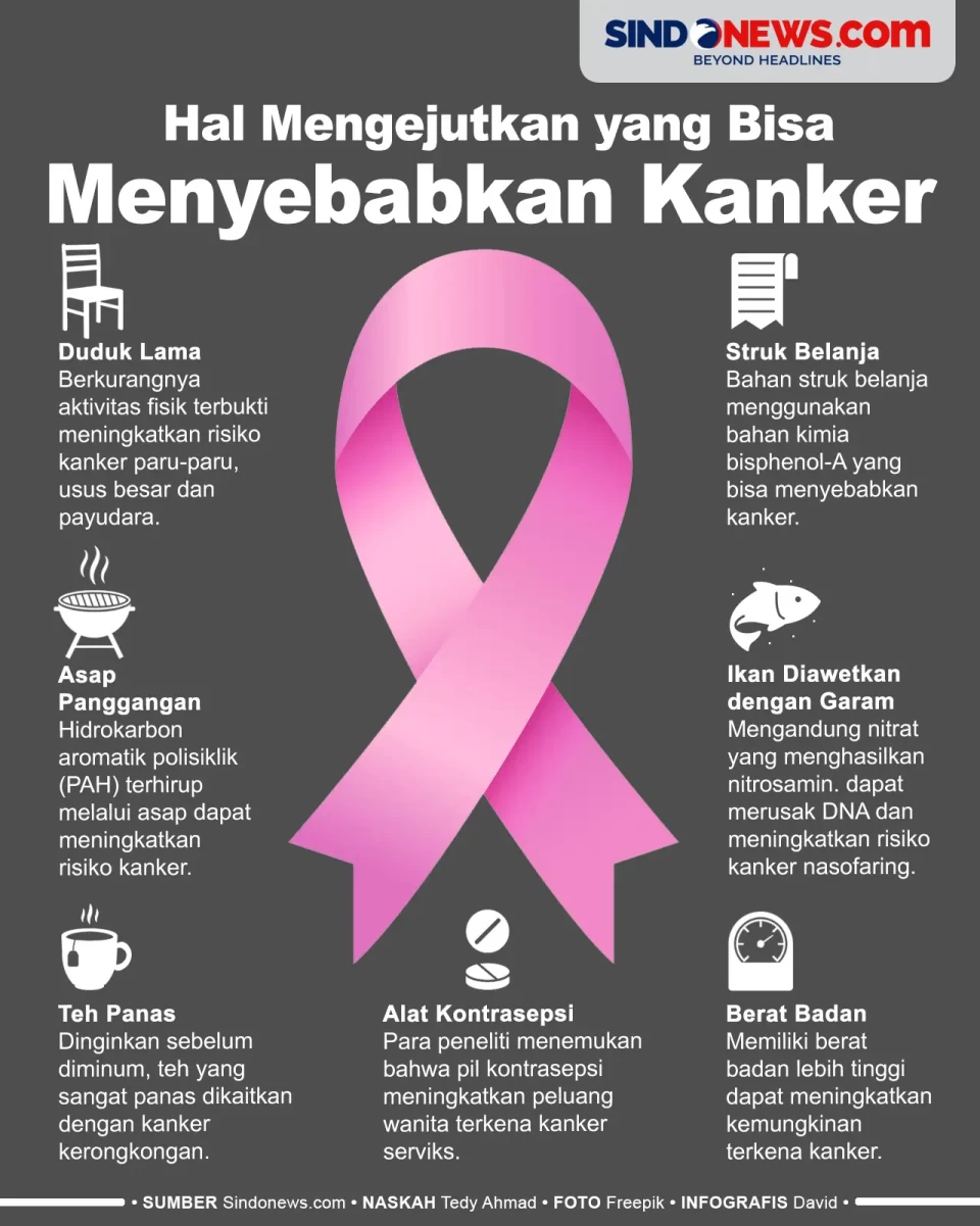 Hal yang Bisa Menyebabkan...