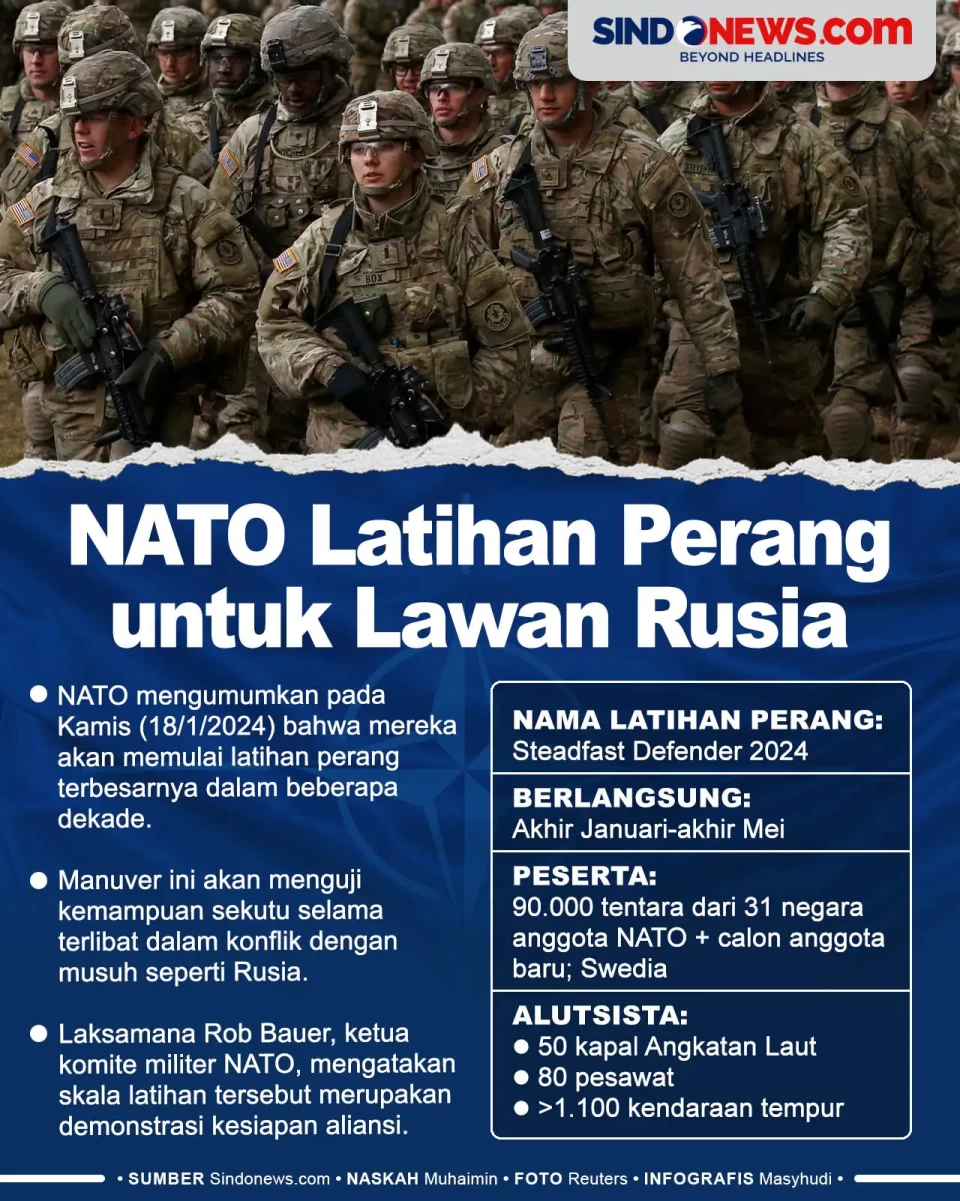 NATO Akan Latihan Perang...