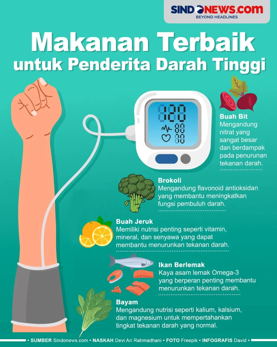 5 Makanan Terbaik yang...