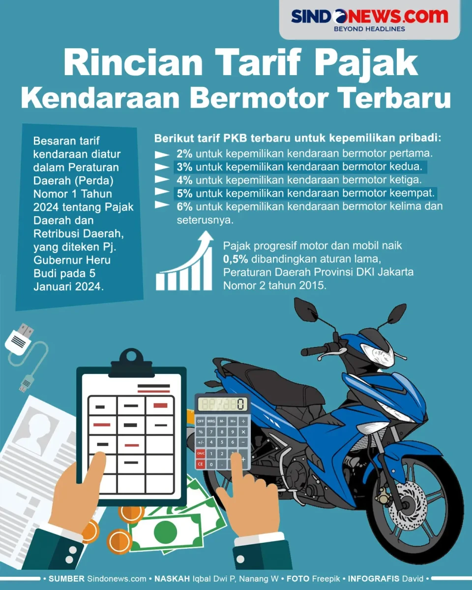 Bakal Naik, Berikut...