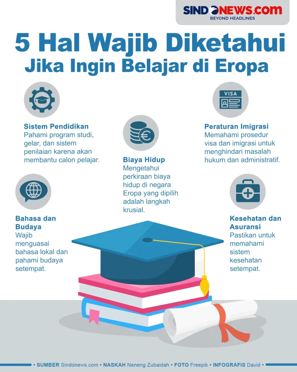 5 Hal Wajib Diketahui...