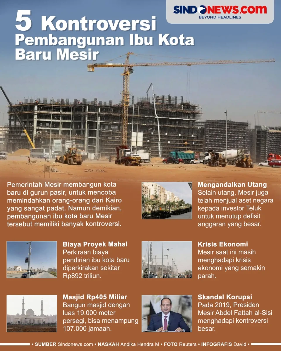 5 Kontroversi Pembangunan...