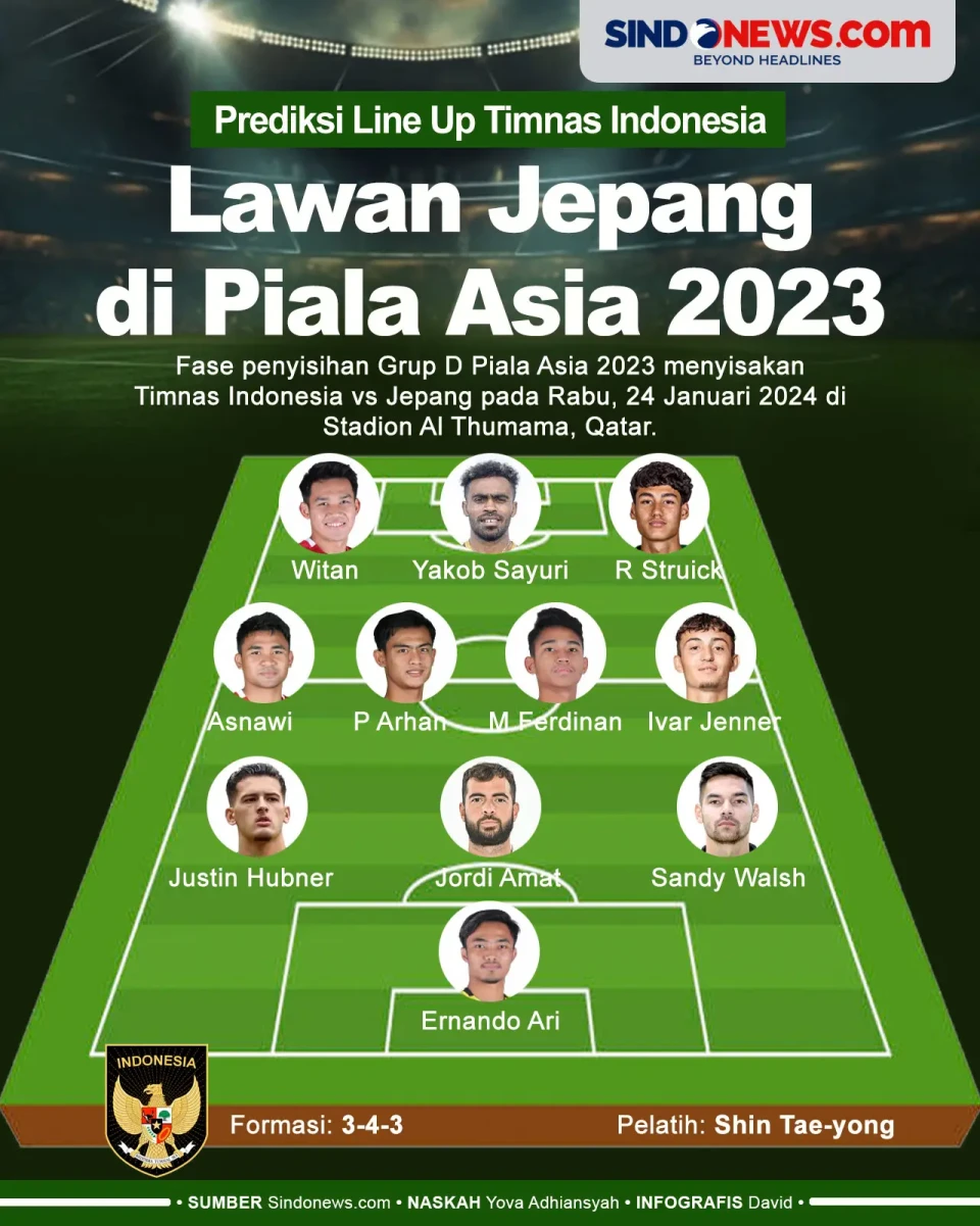 Prediksi Susunan Pemain...