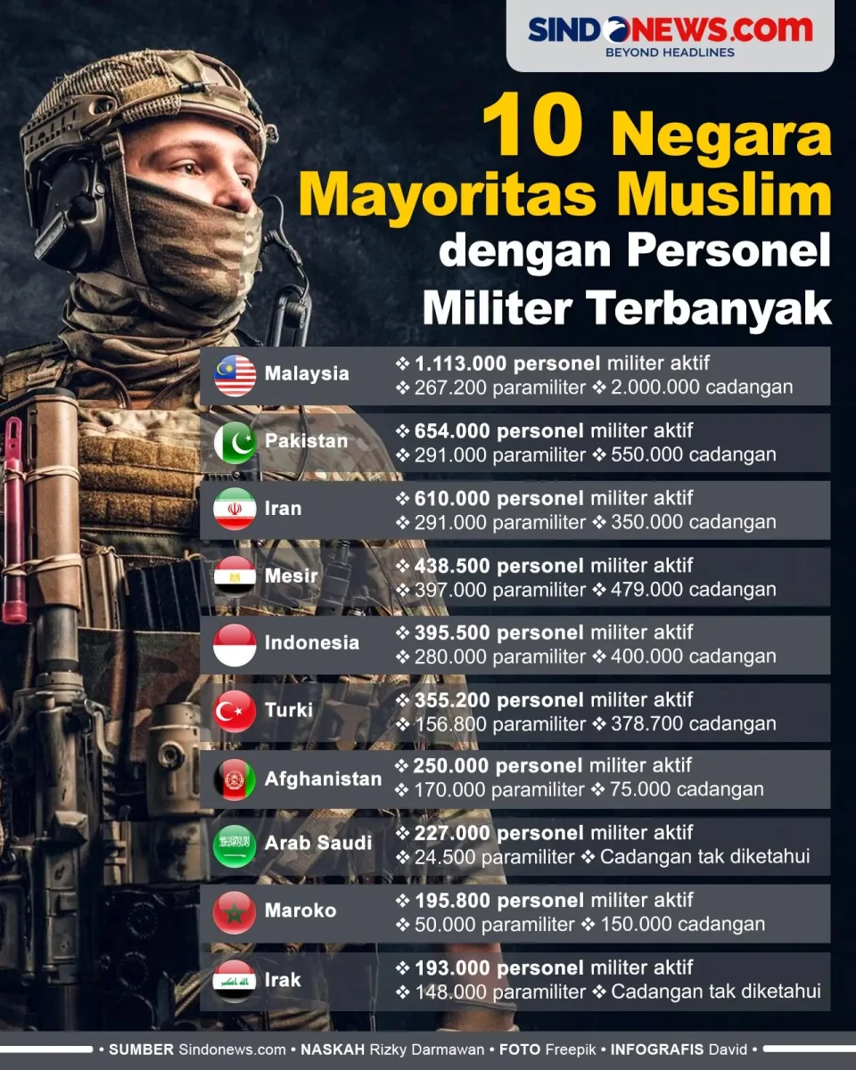 10 Negara Mayoritas...