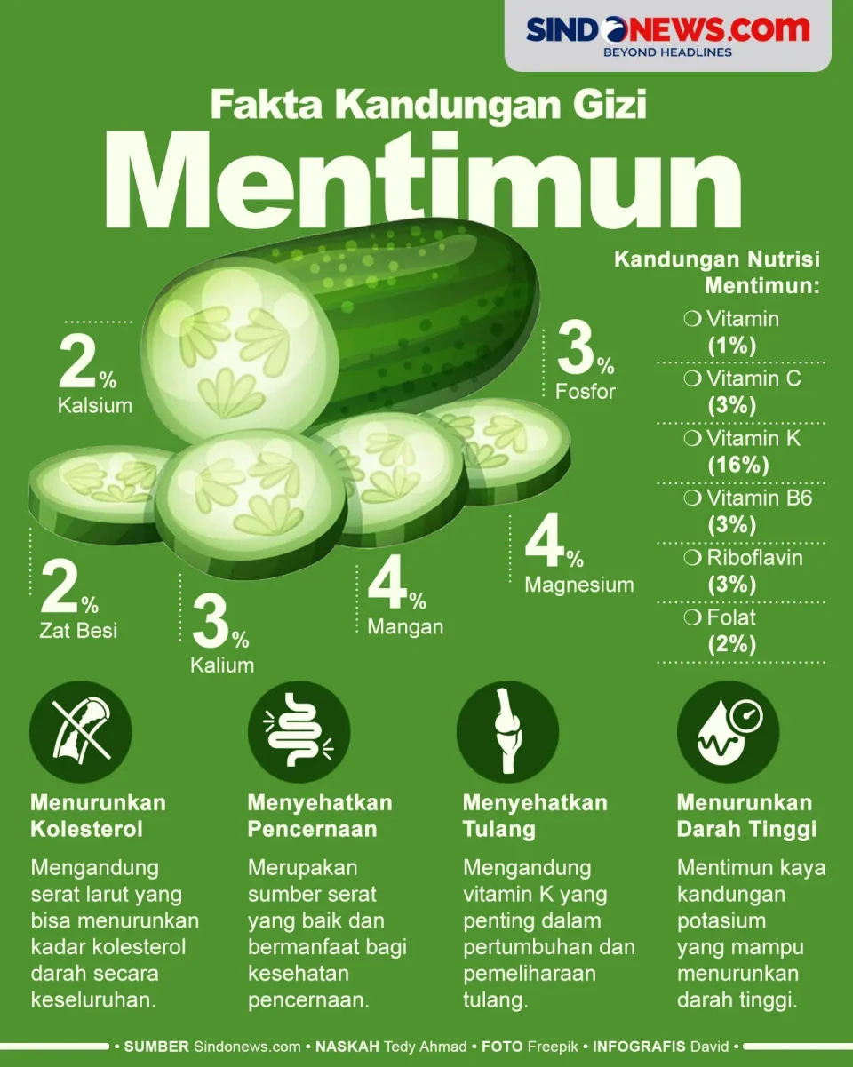 Apakah Timun Bisa Menurunkan...