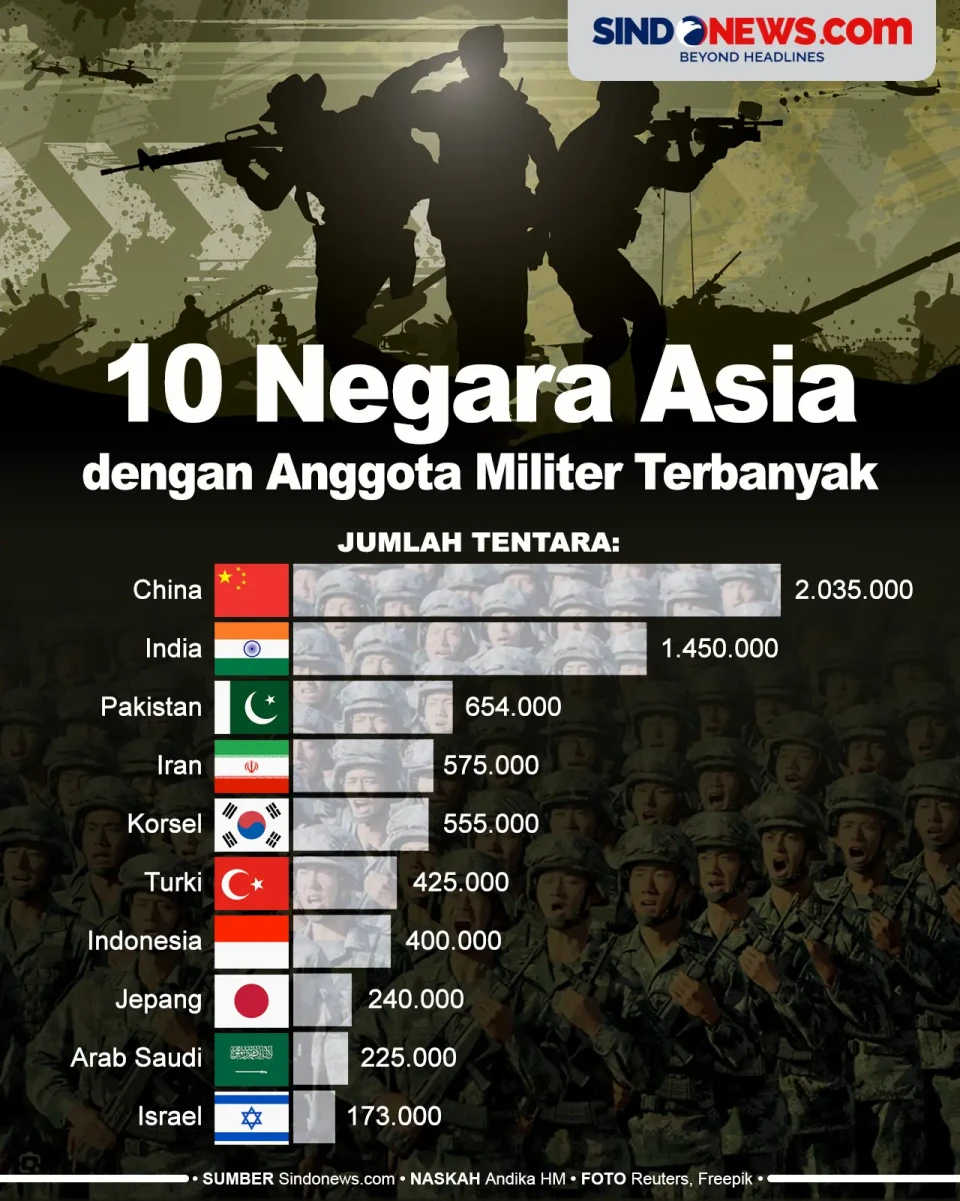 10 Negara Asia yang...