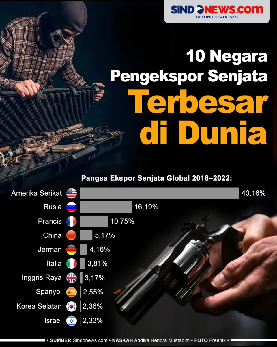 10 Negara yang Menjadi...