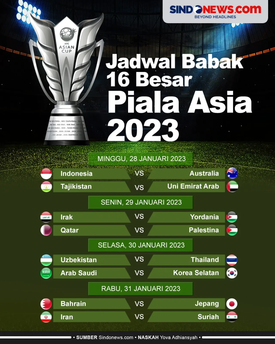 Indonesia vs Australia,...