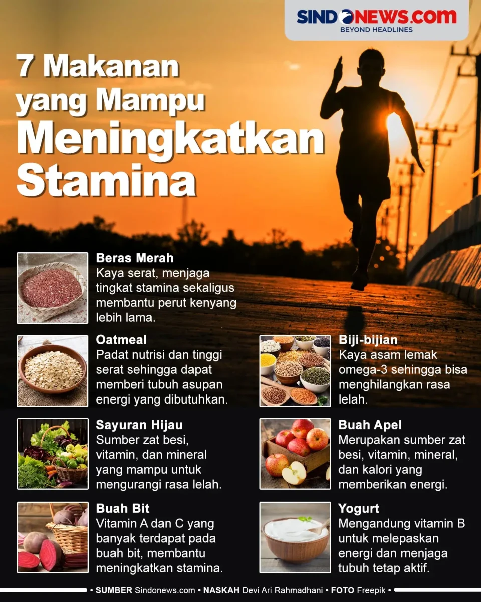 7 Makanan yang Wajib...