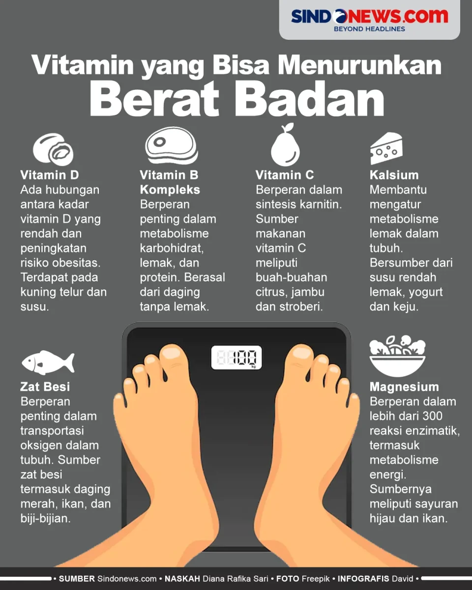 6 Vitamin yang Bisa...