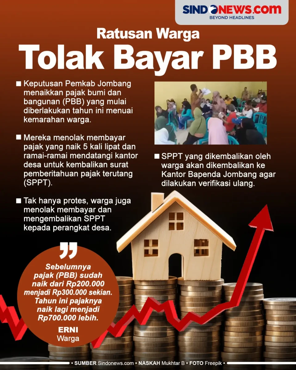 Akibat Naik 5 hingga...