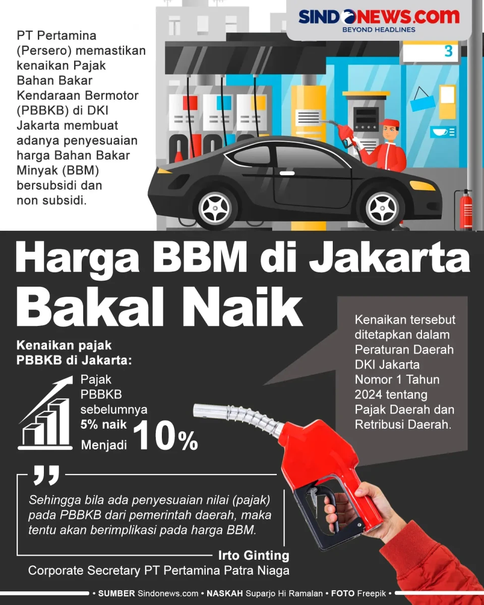 Terkerek PBBKB, Harga...