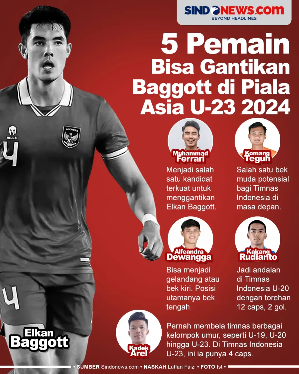 5 Pemain Bisa Gantikan...