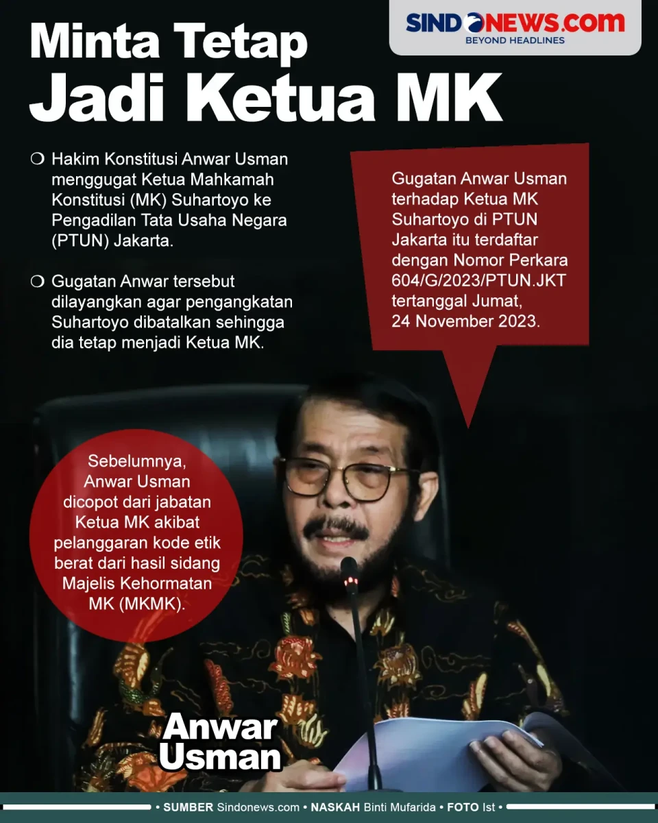 Anwar Usman Paman Gibran...