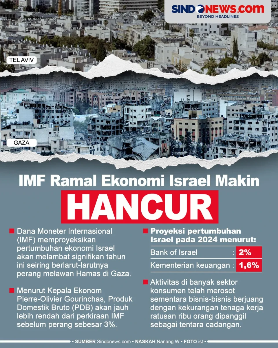 Akibat Perang, IMF Ramal...