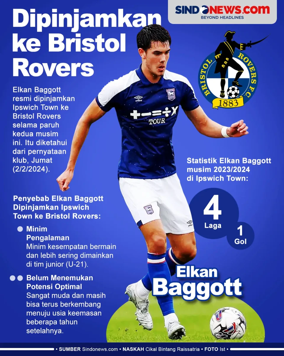 Penyebab Elkan Baggott...