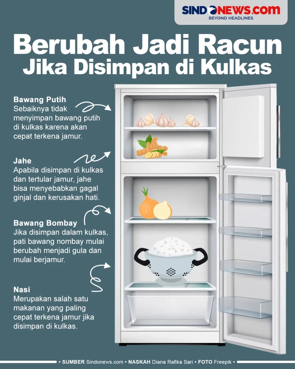 Makanan yang Berubah...
