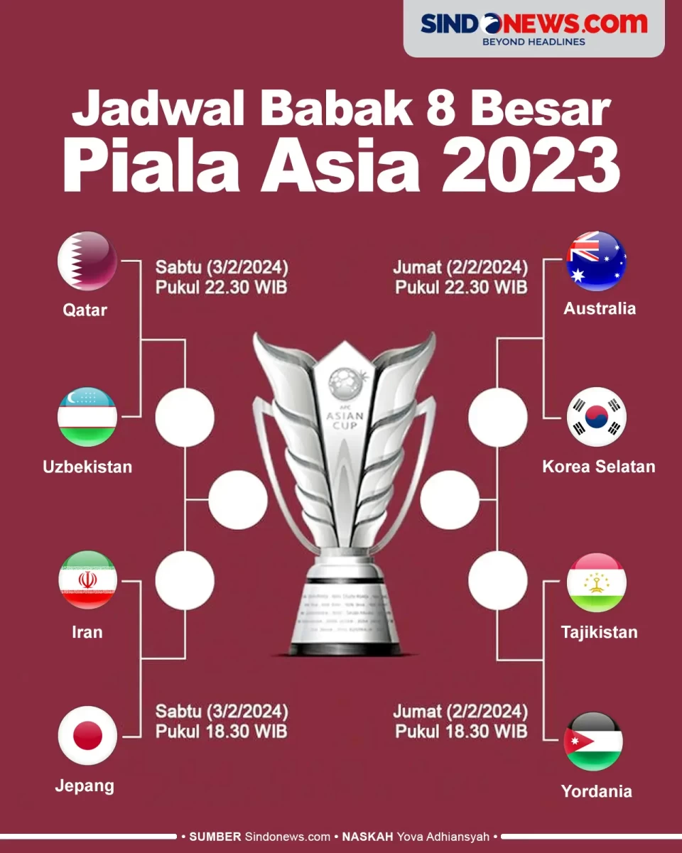 Jadwal Pertandingan...
