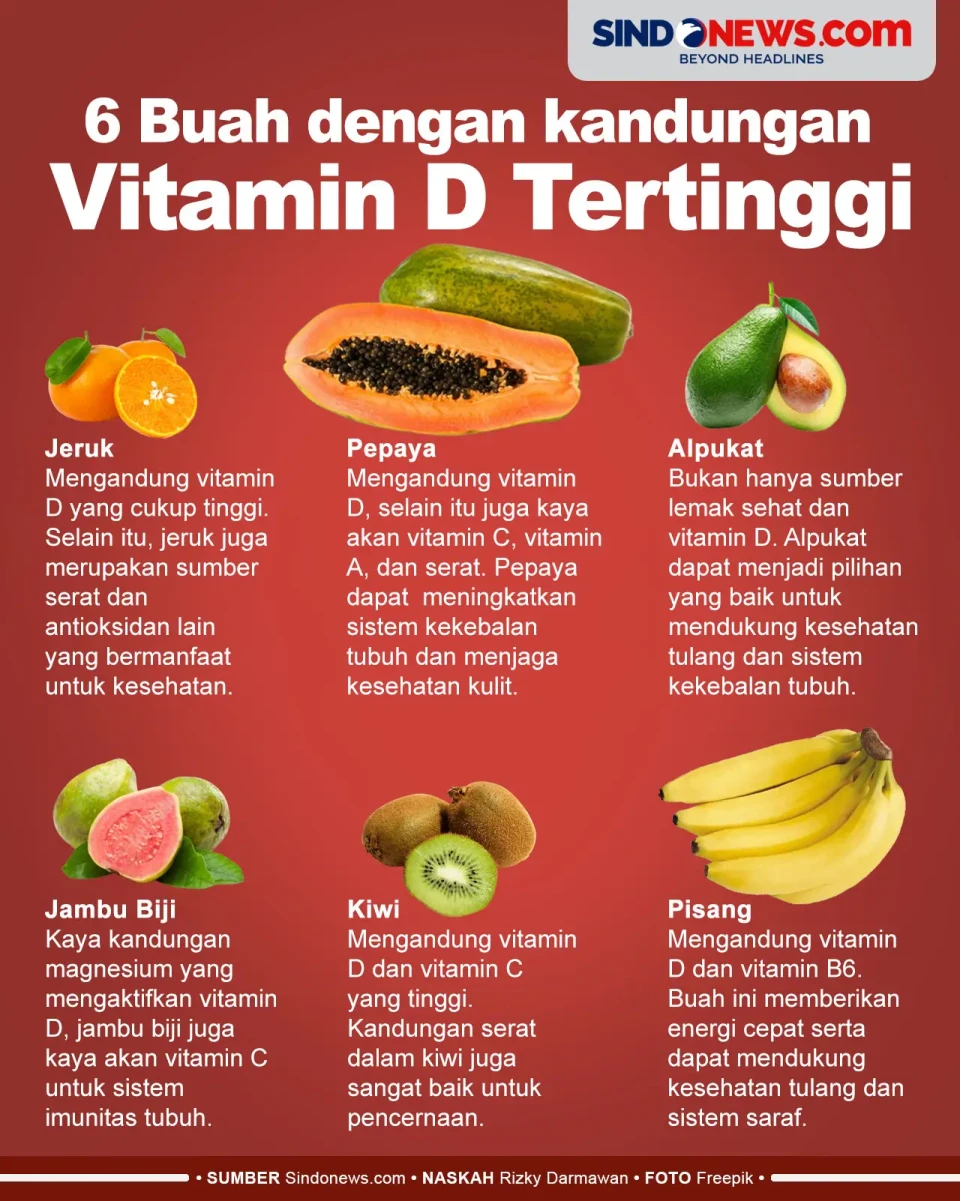 6 Buah dengan Kandungan...