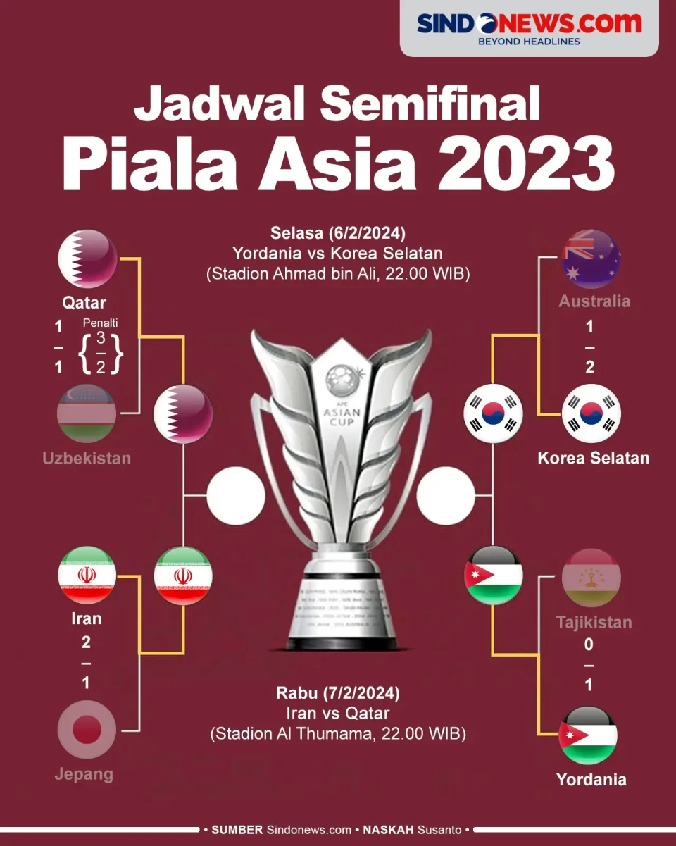 Jadwal Pertandingan...