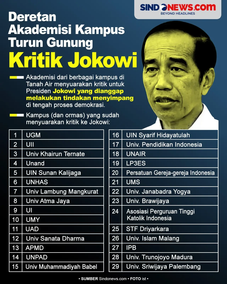 Puluhan Akademisi Kampus...