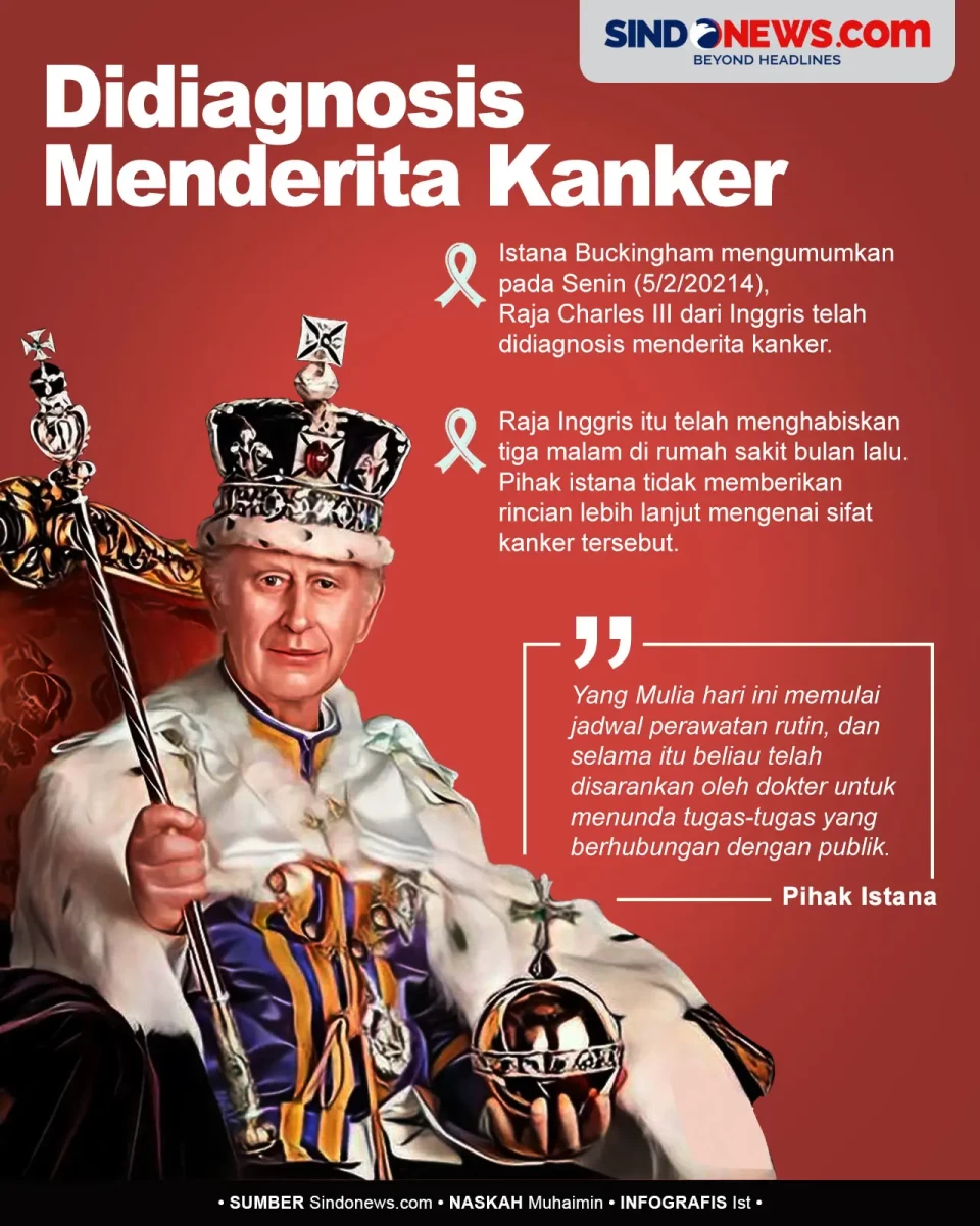Istana Buckingham: Raja...