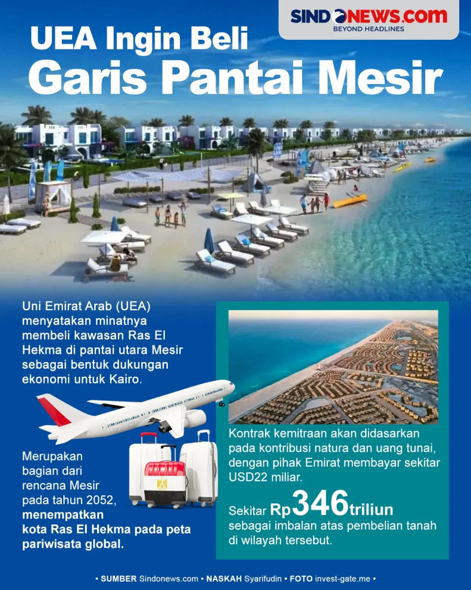 UEA Ingin Beli Garis...