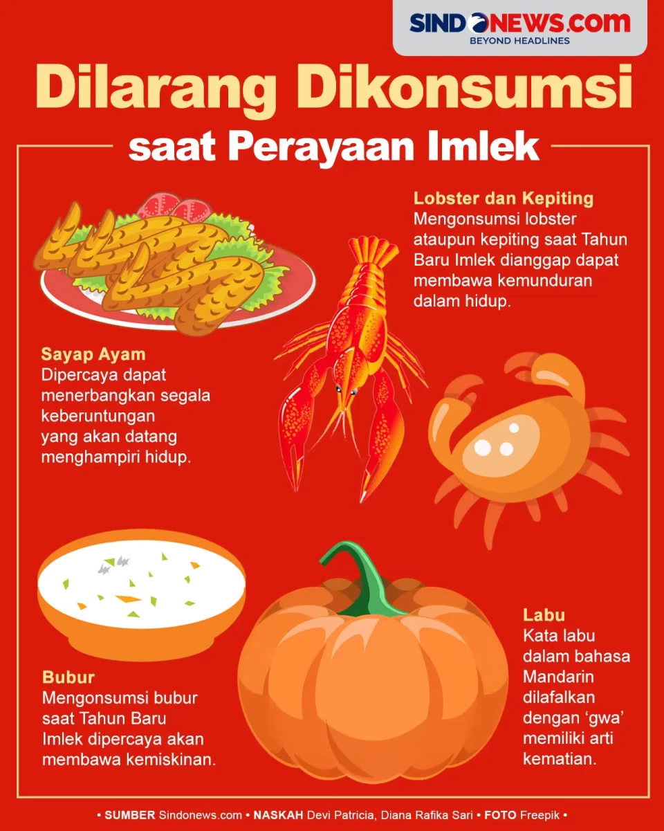 Makanan yang Tidak Boleh...