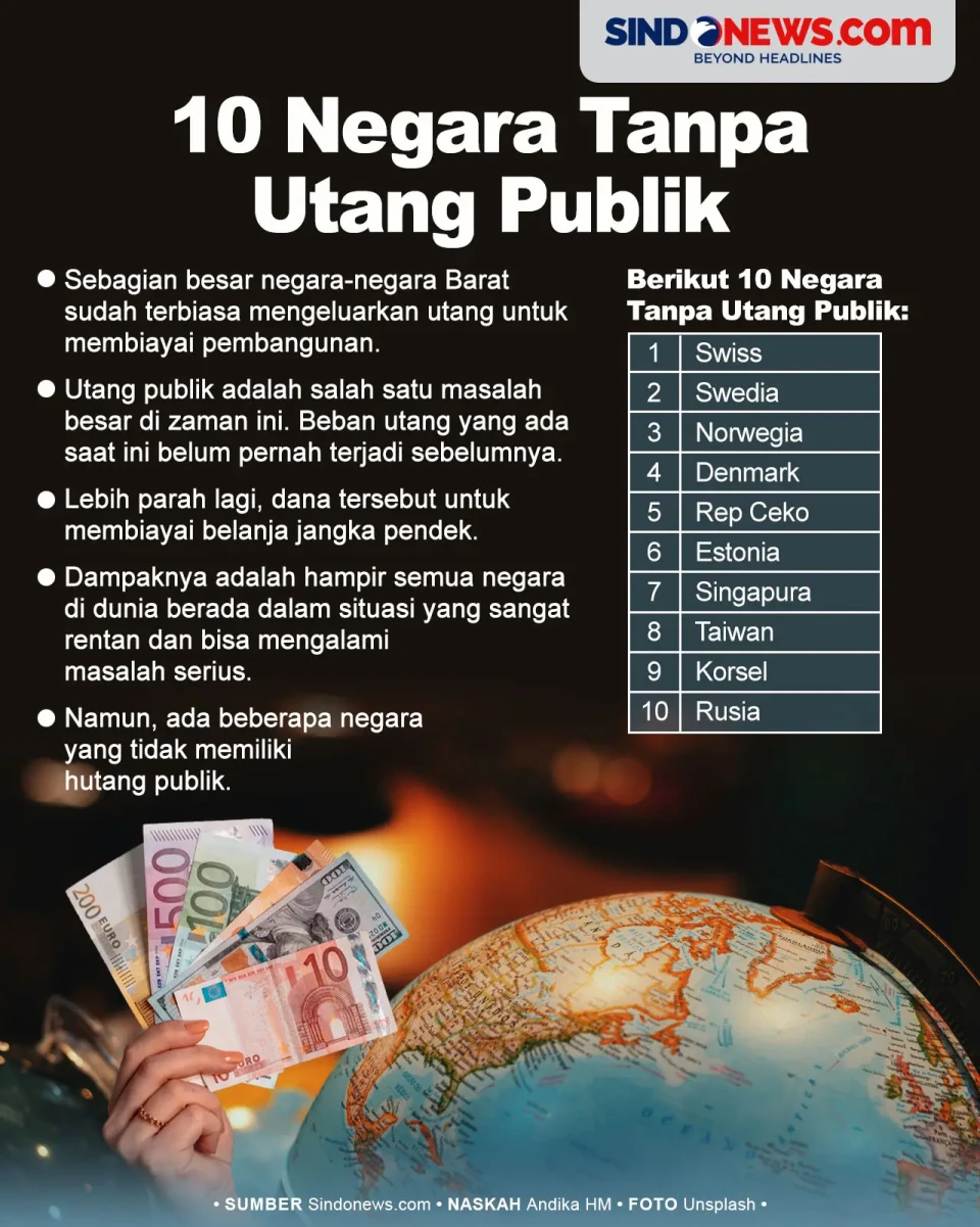 Saat Banyak Negara Terjerat...
