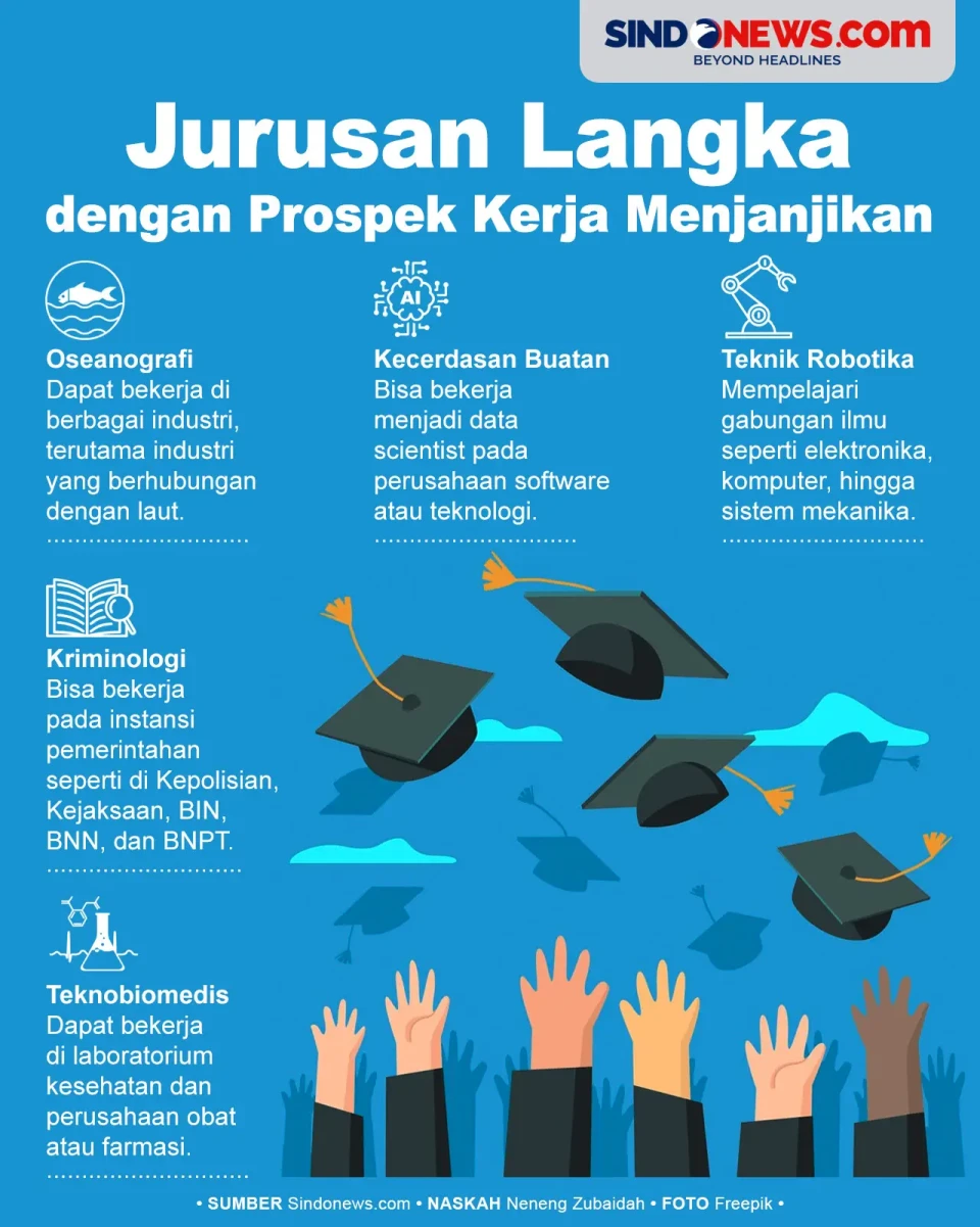 Jurusan Langka di PTN...