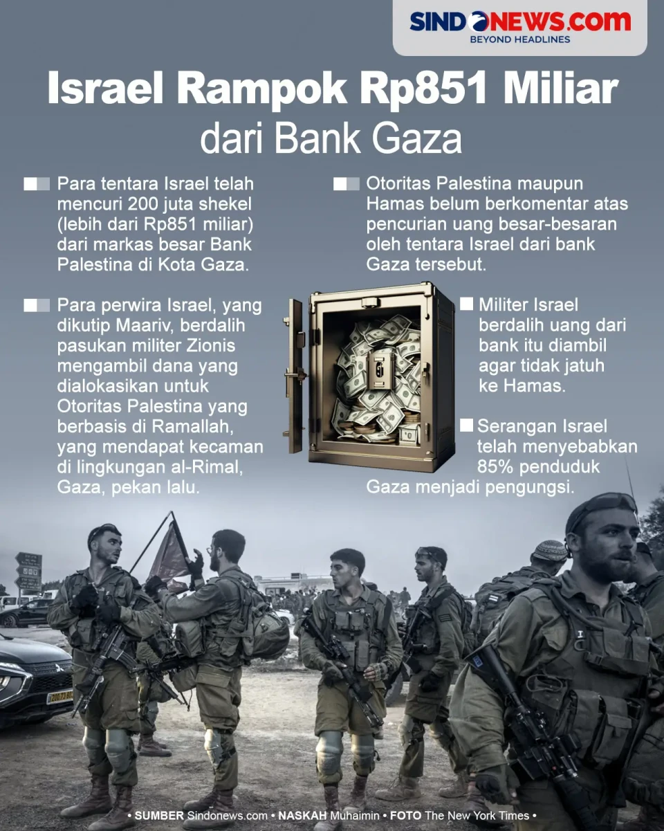 Tentara Israel Merampok...