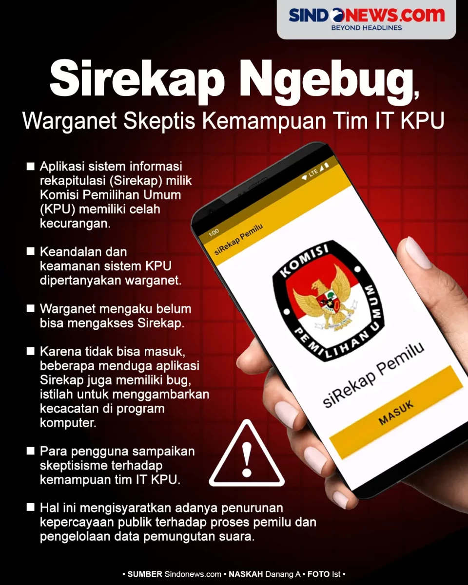 Sirekap Ngebug, Warganet...