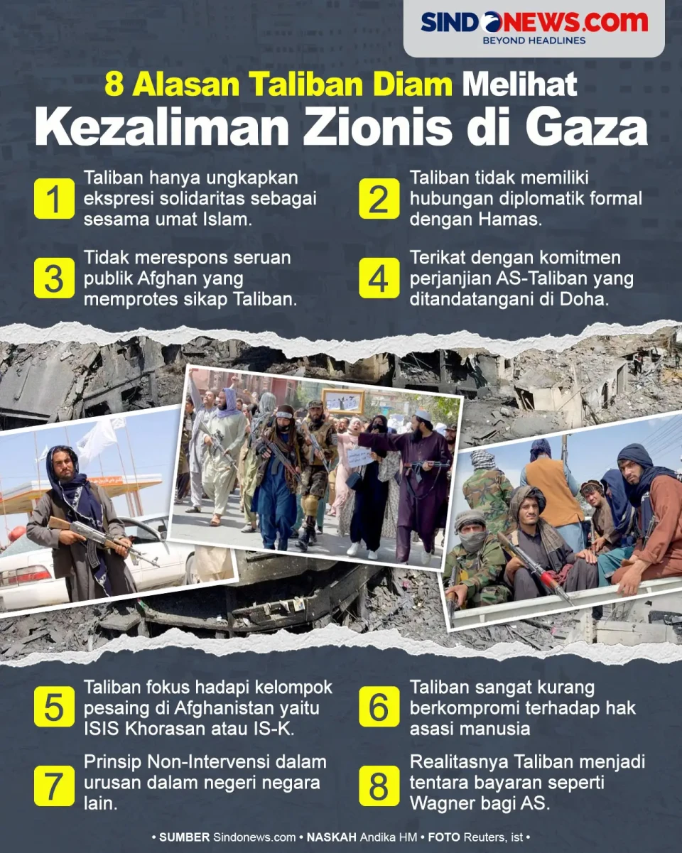 8 Alasan Mengapa Taliban...