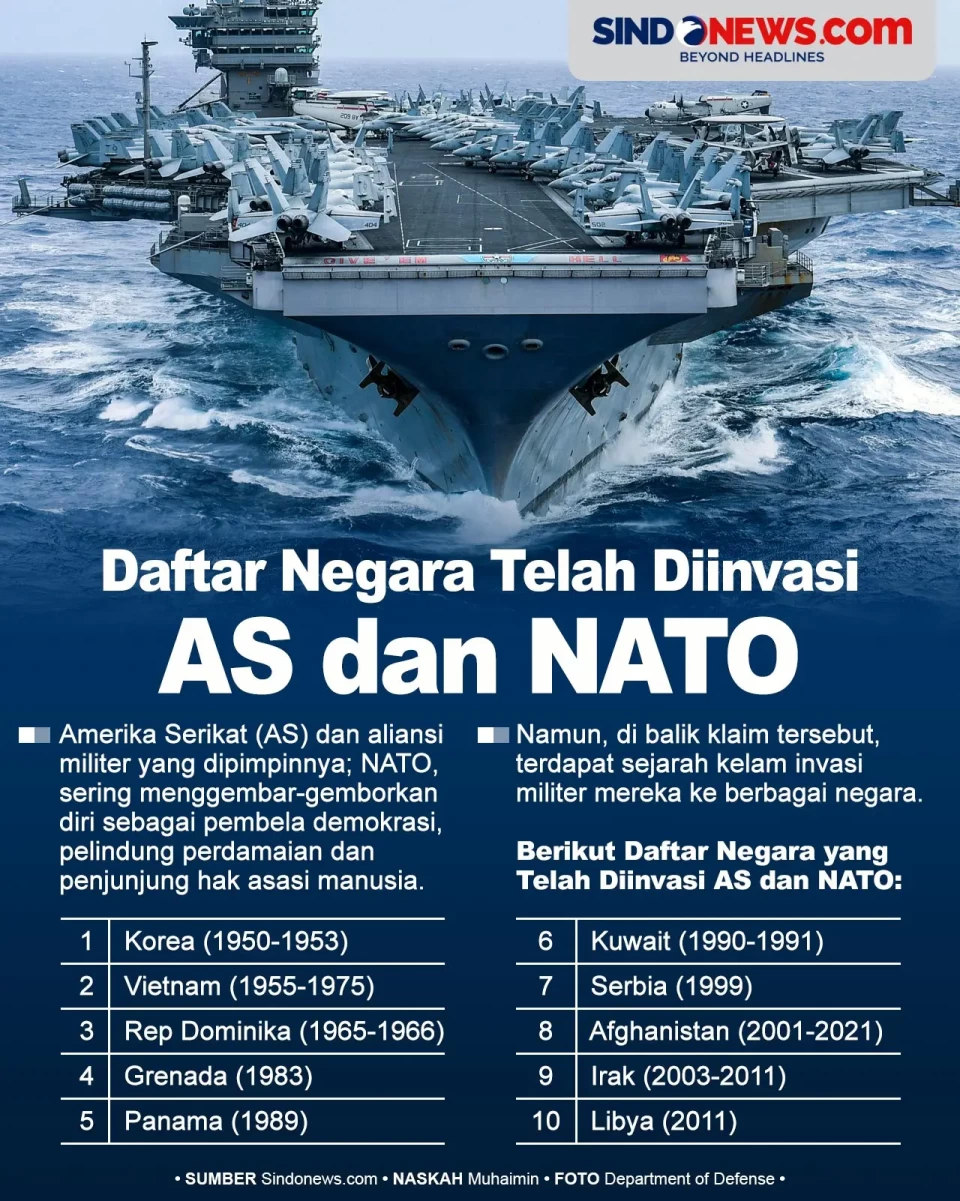 Daftar Negara Telah...