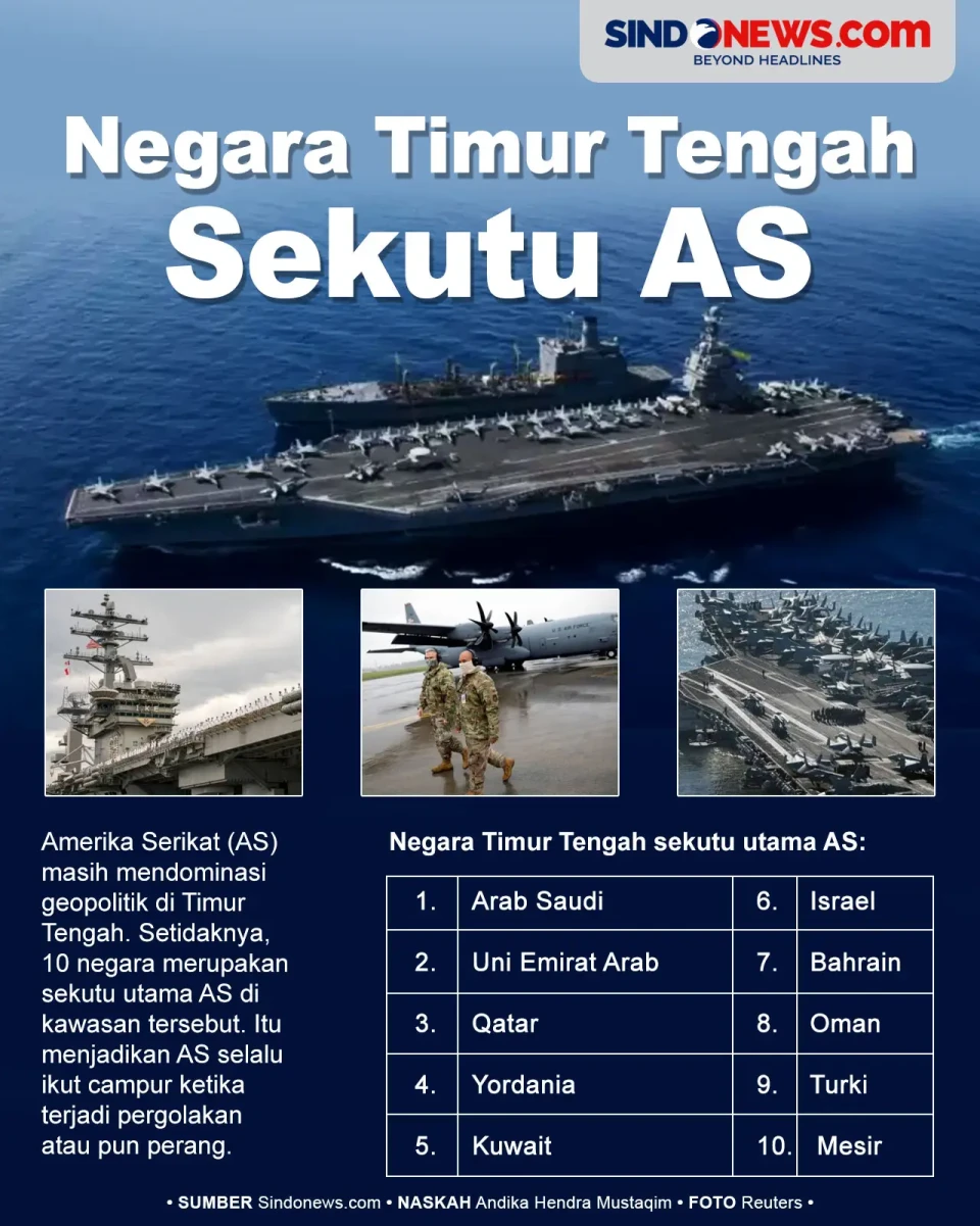 10 Negara Timur Tengah...