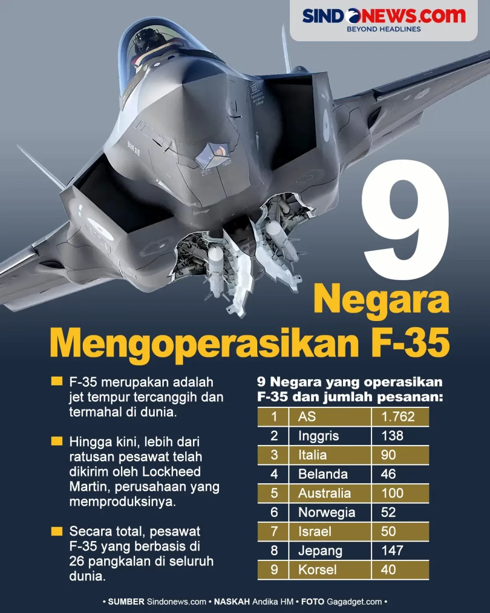 9 Negara yang Memesan...