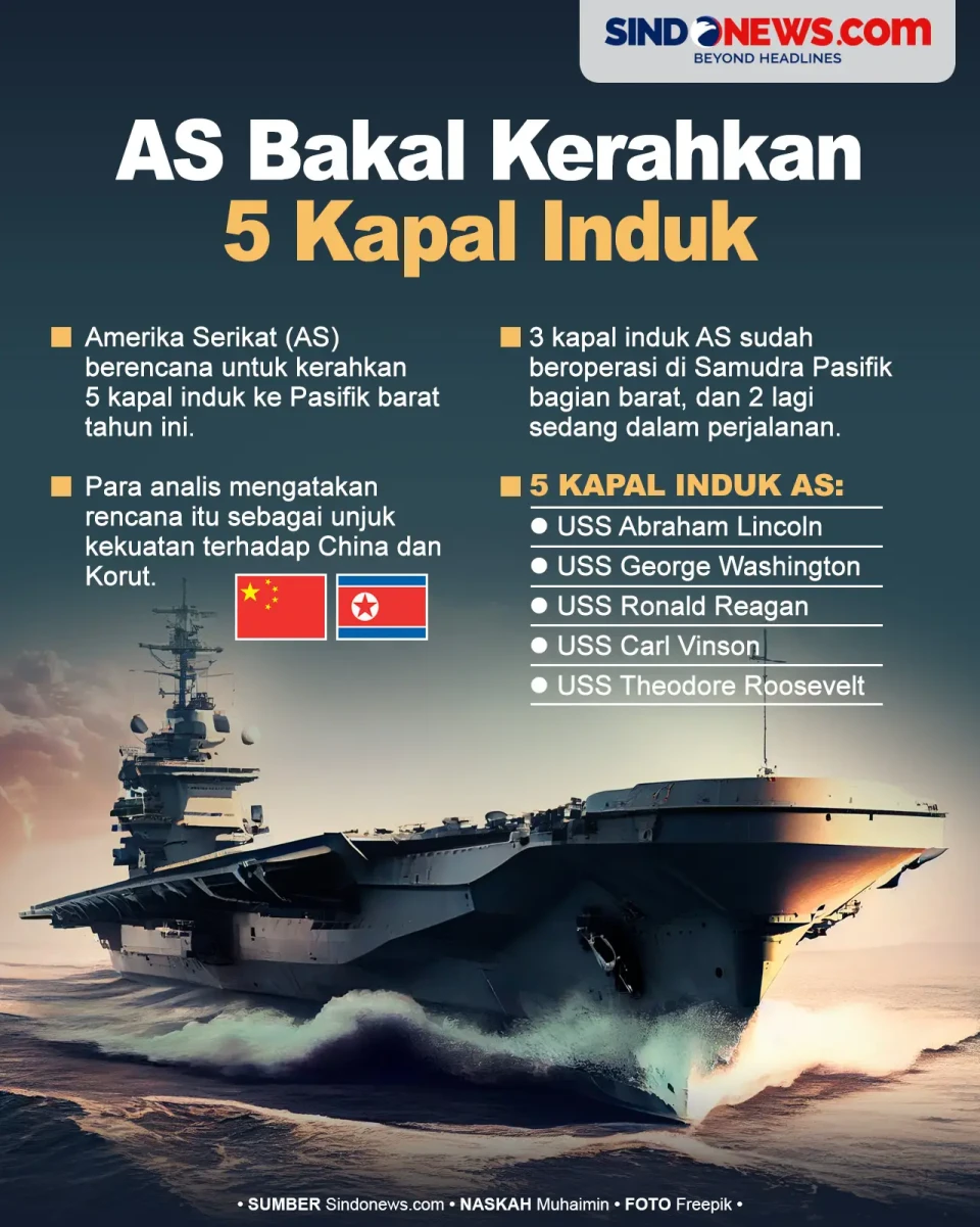 Unjuk Kekuatan pada...