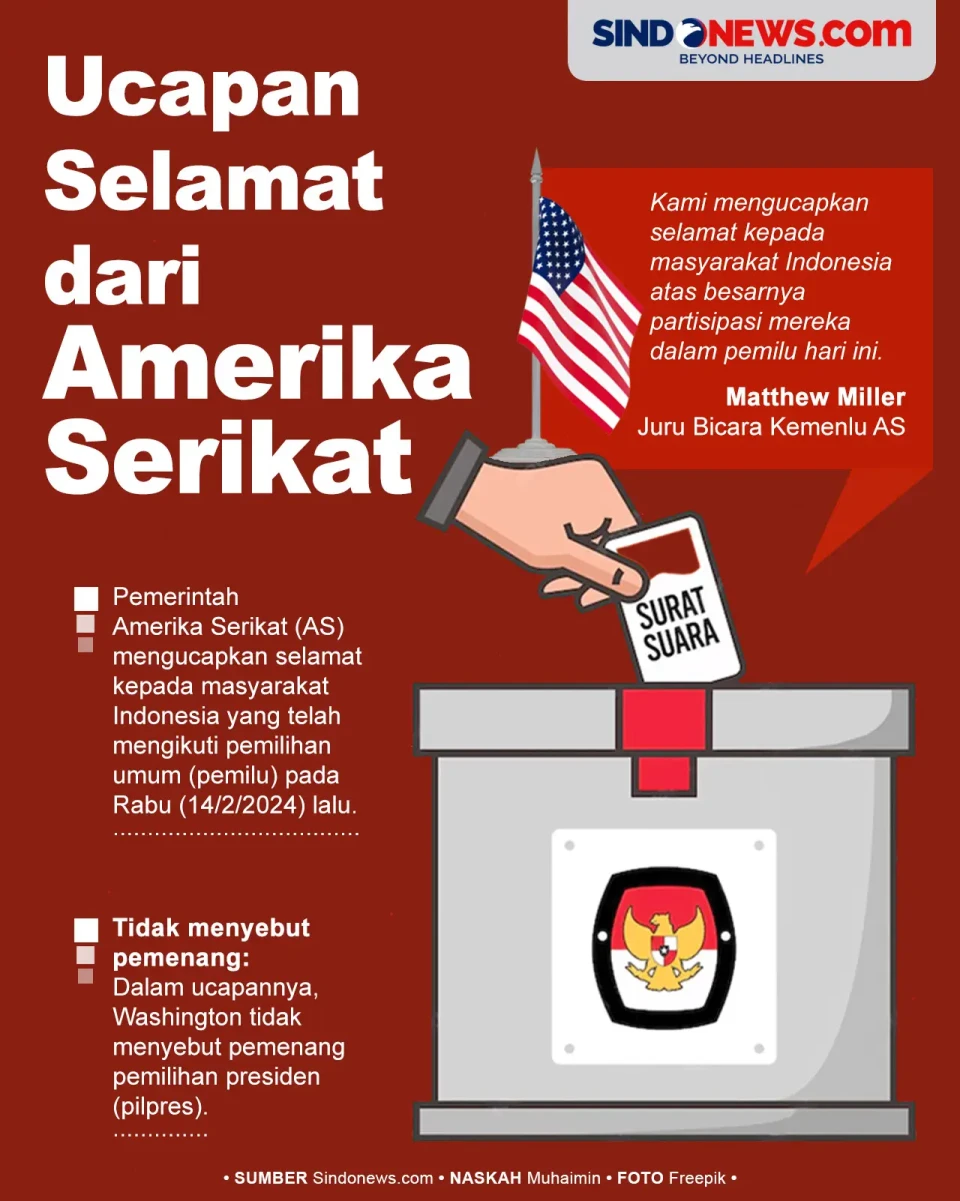 Amerika Serikat Ucapkan...