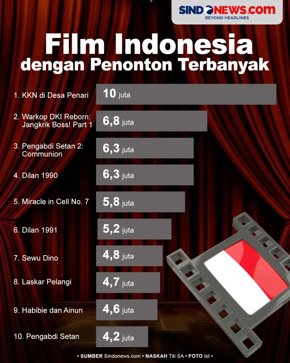 10 Film Indonesia dengan...